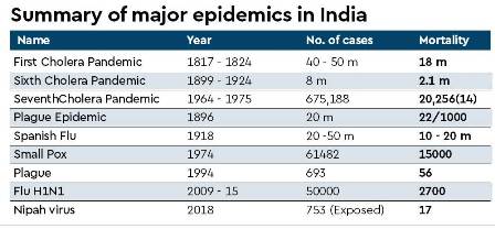 Indian Pandemics.